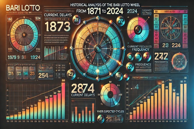 Bari analisi completa